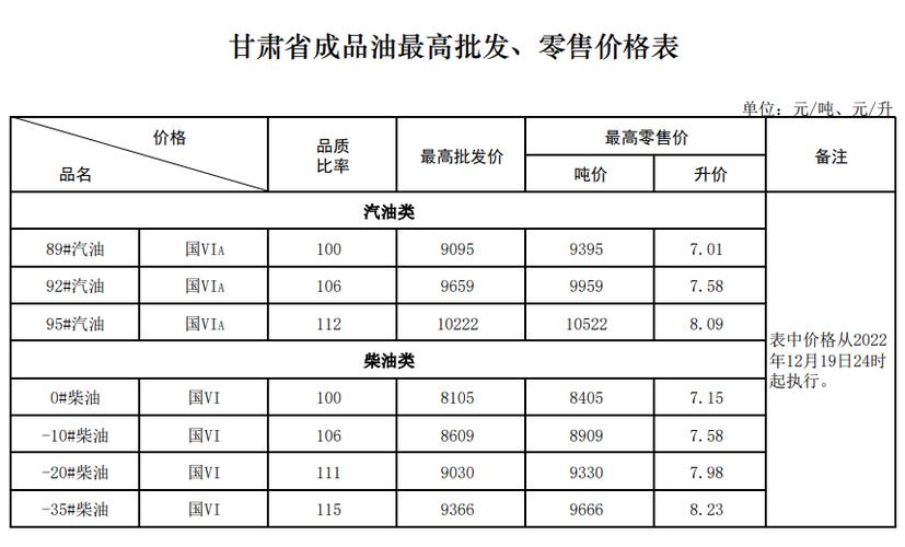 甘肅省成品油市場動態及經營策略解析