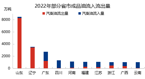 成品油行業核心要素簡析 流通與批發環節的深層邏輯
