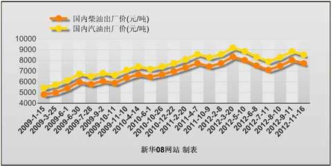 成品油價迎來年內第四次下調 成品油批發市場反應如何？